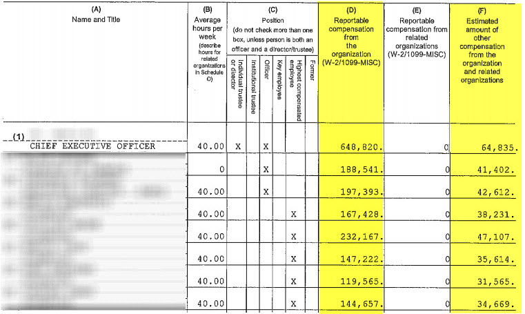 Top salaries of nonprofit employees